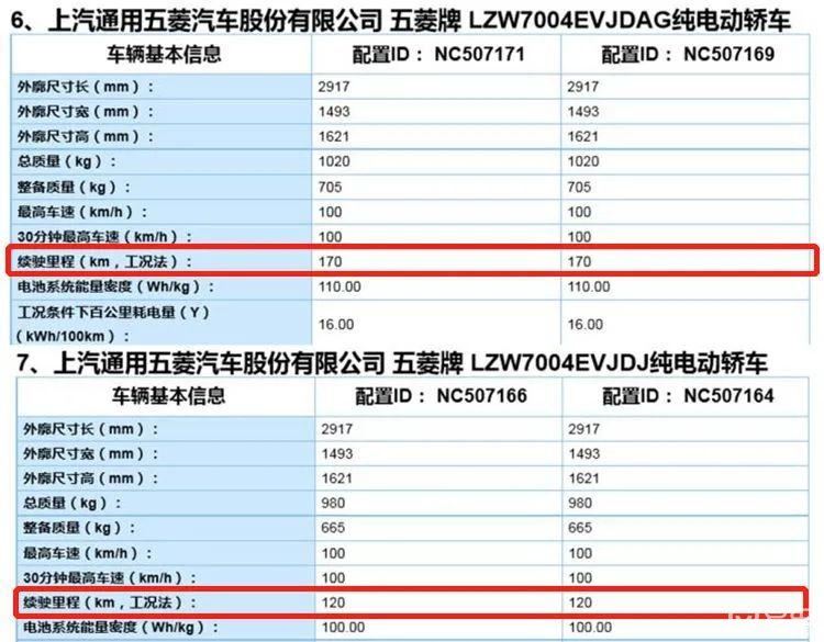 售价低于5万元五菱宏光miniev参数曝光