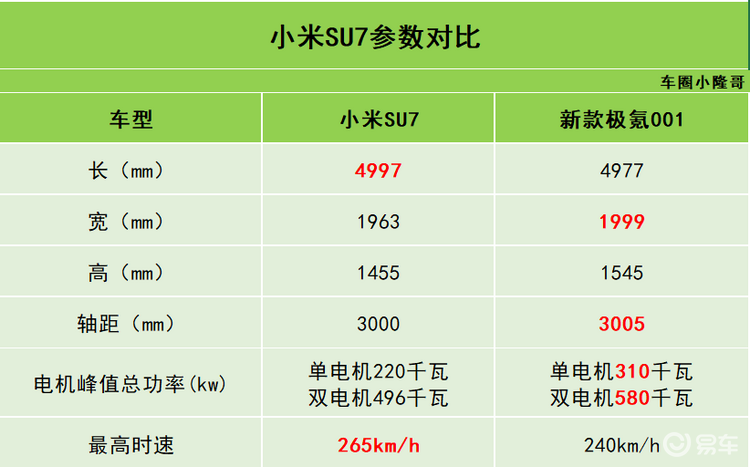 小米su7单电机版本搭载最大功率220千瓦的电机_易车