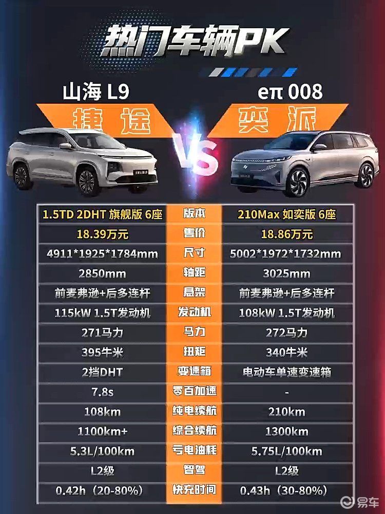 瞄准家庭用户 山海L9和东风奕派008哪一款更有性价比？