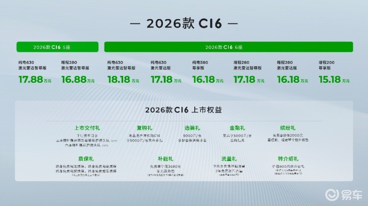 6座/5座双版本2026款零跑C16售15.18万起！