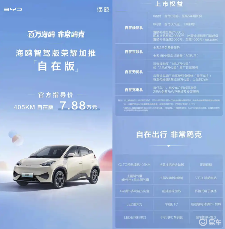 7.88万元 比亚迪海鸥自在版上市 仅推出一款配置车型