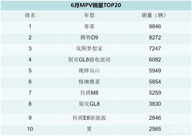 赛那销量榜第一 59e15986ba794ebbacd905e4cbce0c9c.jpeg