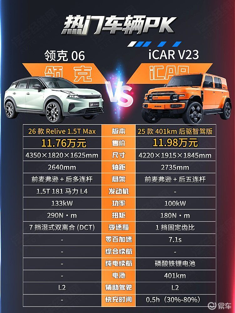 领克06 Relive与奇瑞iCAR V23你选谁？