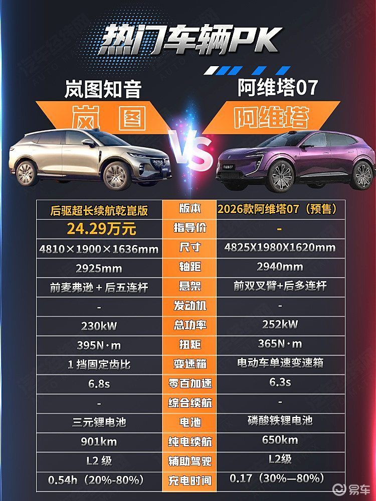 智能化旗鼓相当 阿维塔07能否挑战岚图知音？