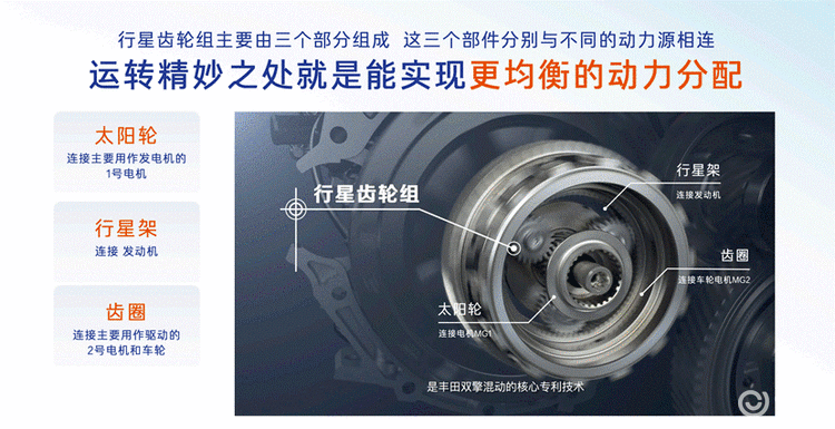2026款丰田全球车上市！8155+TSS+舒适配置下放