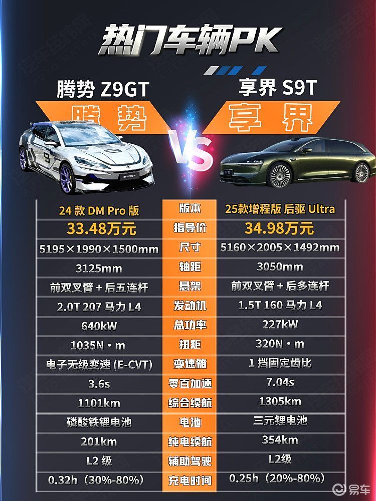 享界S9T实力强悍 腾势Z9GT能否挑战？