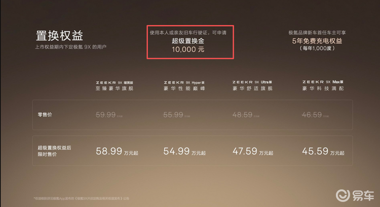 极氪9X上市即叫板问界M9，后续销量能否撑起“开门红”？