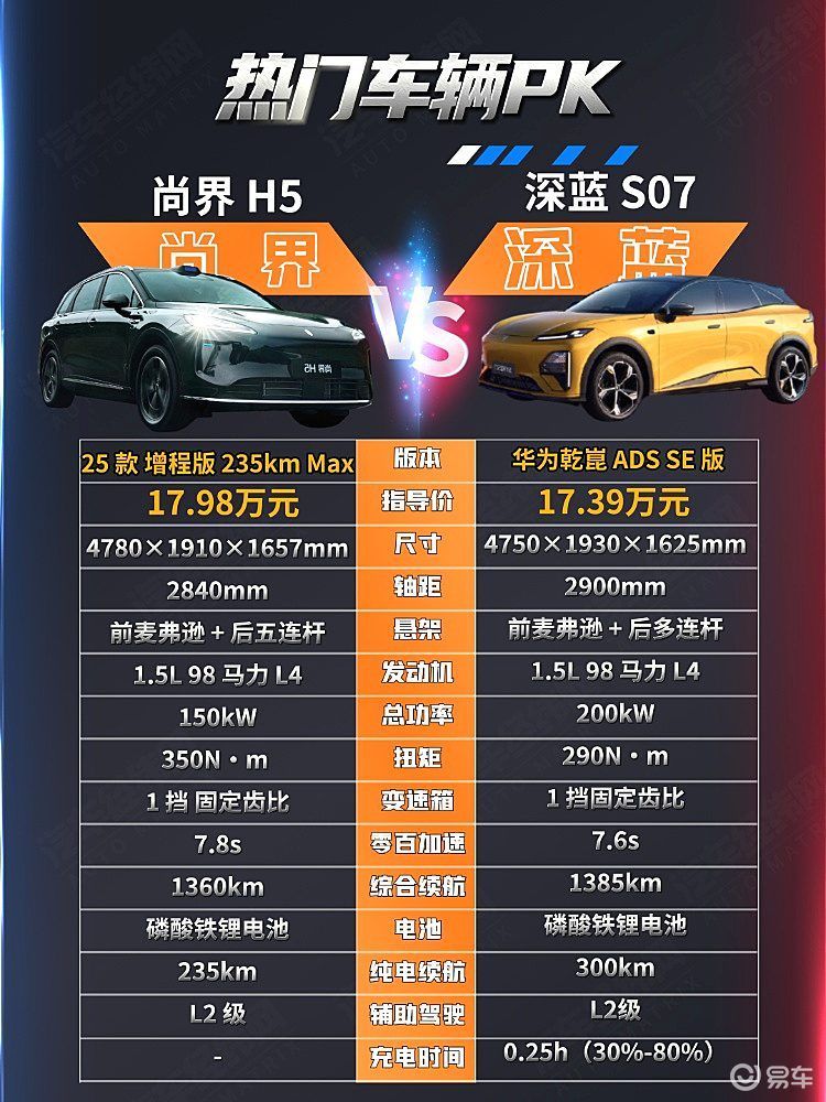 尚界H5对比深蓝S07 15万级新能源SUV的双强对决