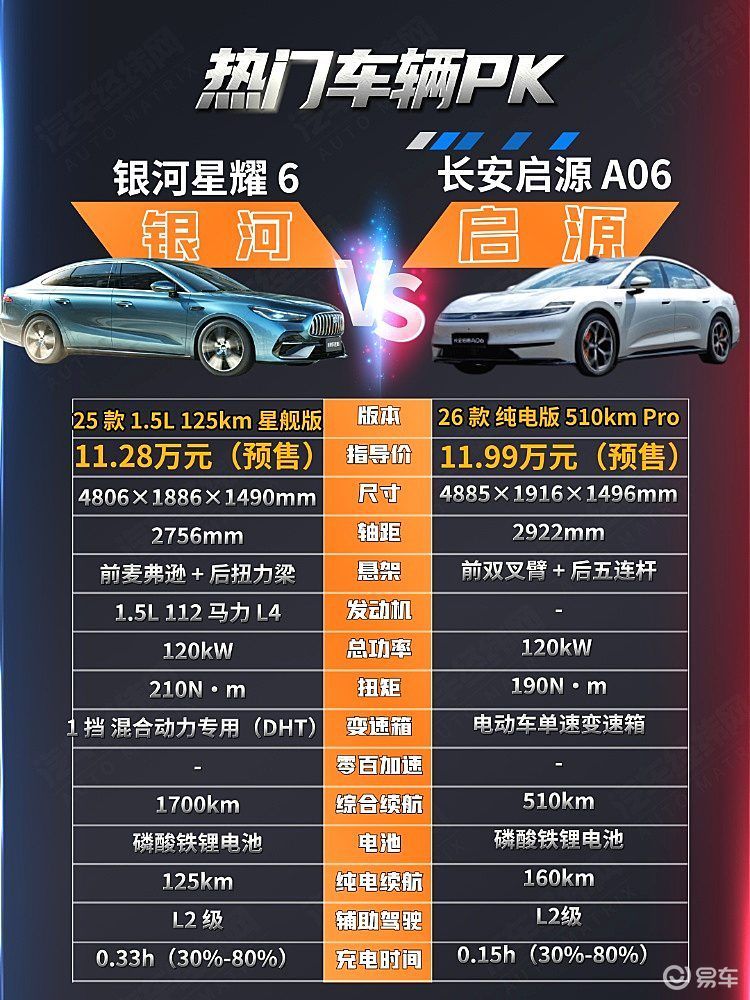 纯电对决插混 启源A06与银河星耀6谁更有性价比?
