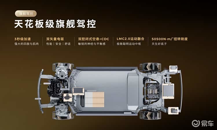 零跑D19首发:25万级配双芯片,能否对标50万级车型?