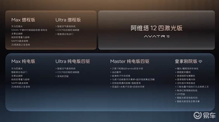 十项升级、十二项同级独享!阿维塔12 四激光版开启预售