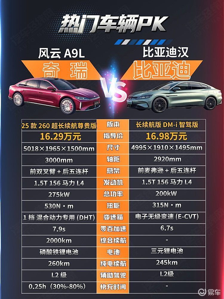 均搭载插混系统 比亚迪汉与风云A9L谁是家庭用首选？