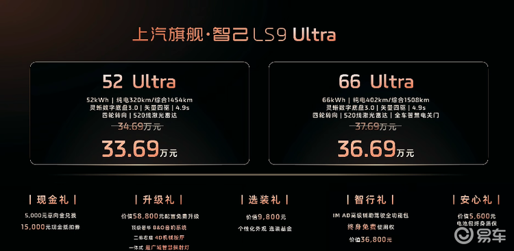 智己LS9开启预售 12日上市，预售权益价33.69万起