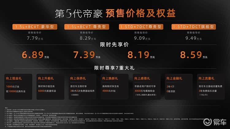 限时先享价6.89万元起！第5代帝豪全国门店现车交付！