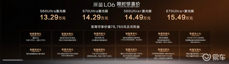 详细阅读:售价13.29万起,深蓝L06上市,冲击主流纯电市场格局 售价13.29万起,深蓝L06上市,冲击主流纯电市场格局