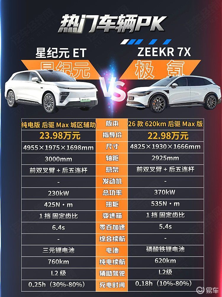 20万级纯电SUV对决 星纪元ET与极氪7X谁更强？
