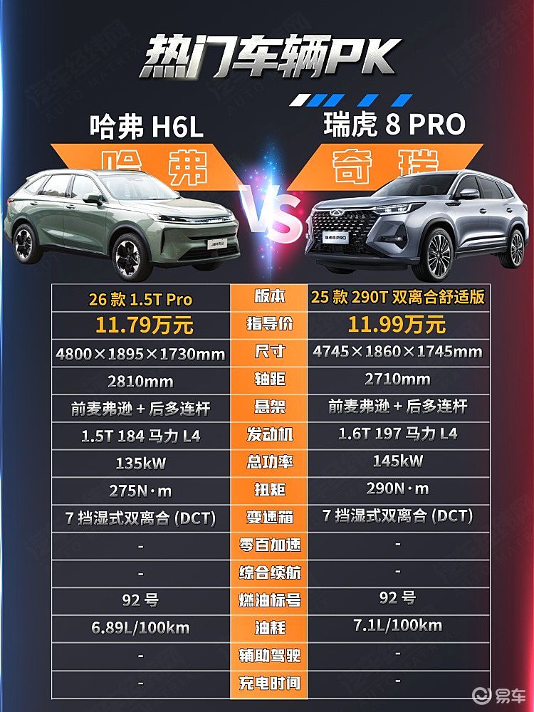 高性价比家用燃油车 哈弗H6L与瑞虎8 PRO哪款更划算