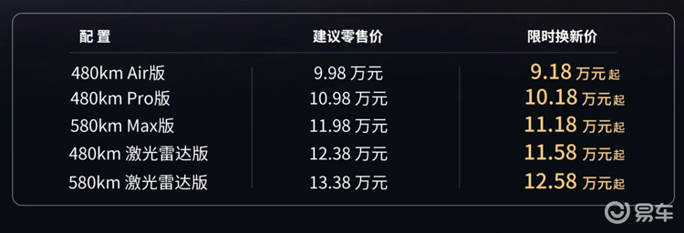 长城首款纯电SUV！起步价不到10万