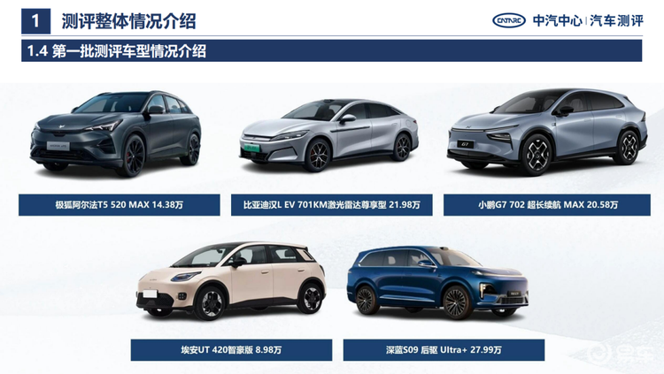 中汽测评电安全专项报告发布:推动行业电安全质量进阶