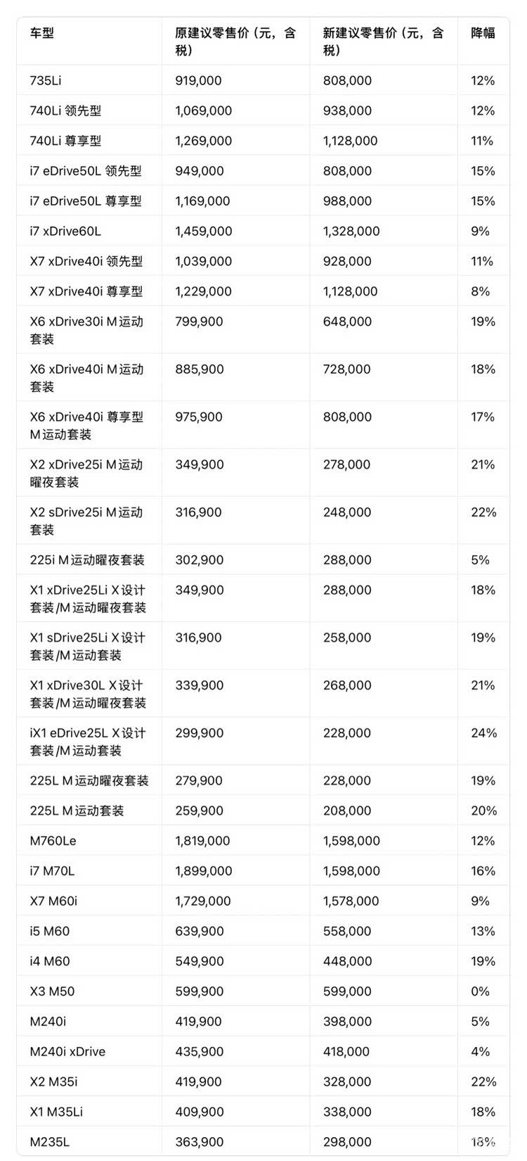 开年车市上演“定价魔术”是真让利，还是心理战？