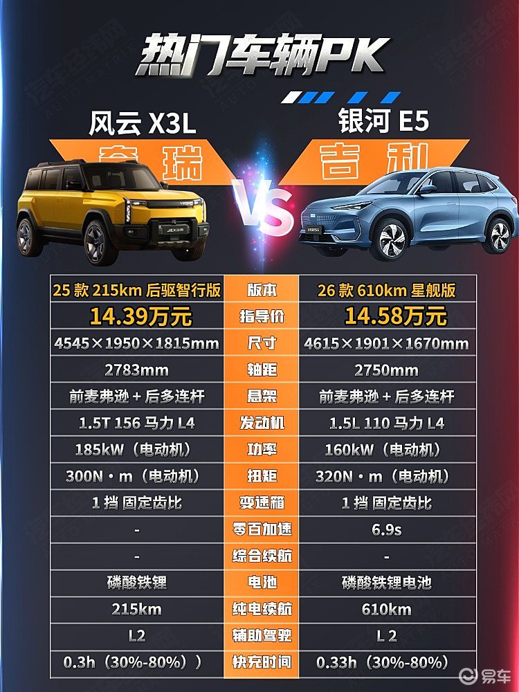15万元预算 选择增程版的风云X3L还是纯电的银河E5？