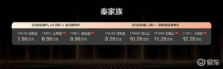 8.98万起！秦家族DM-i 210KM长续航版上市