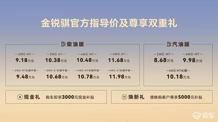 8万多买“致富神器”?郑州日产金锐骐上市