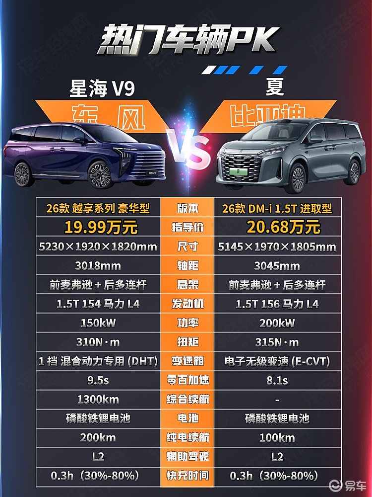 20万级中大型MPV二选一 星海V9与比亚迪夏谁更强?