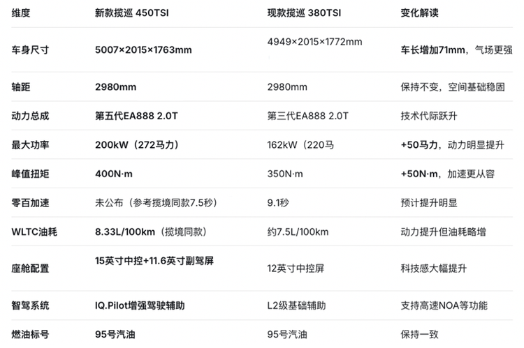 新款大众揽巡一季度上市：能打动家庭用户吗？