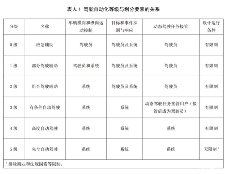探寻L3时代真相:无图智驾不是终点,还差什么?