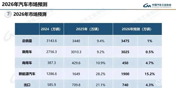 一周车市观察:小鹏X9上市显隐忧 岚图押注鸿蒙遇困