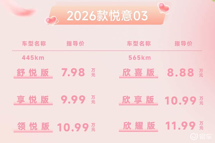 一汽奔腾2026款悦意03上市 售价7.98万元起