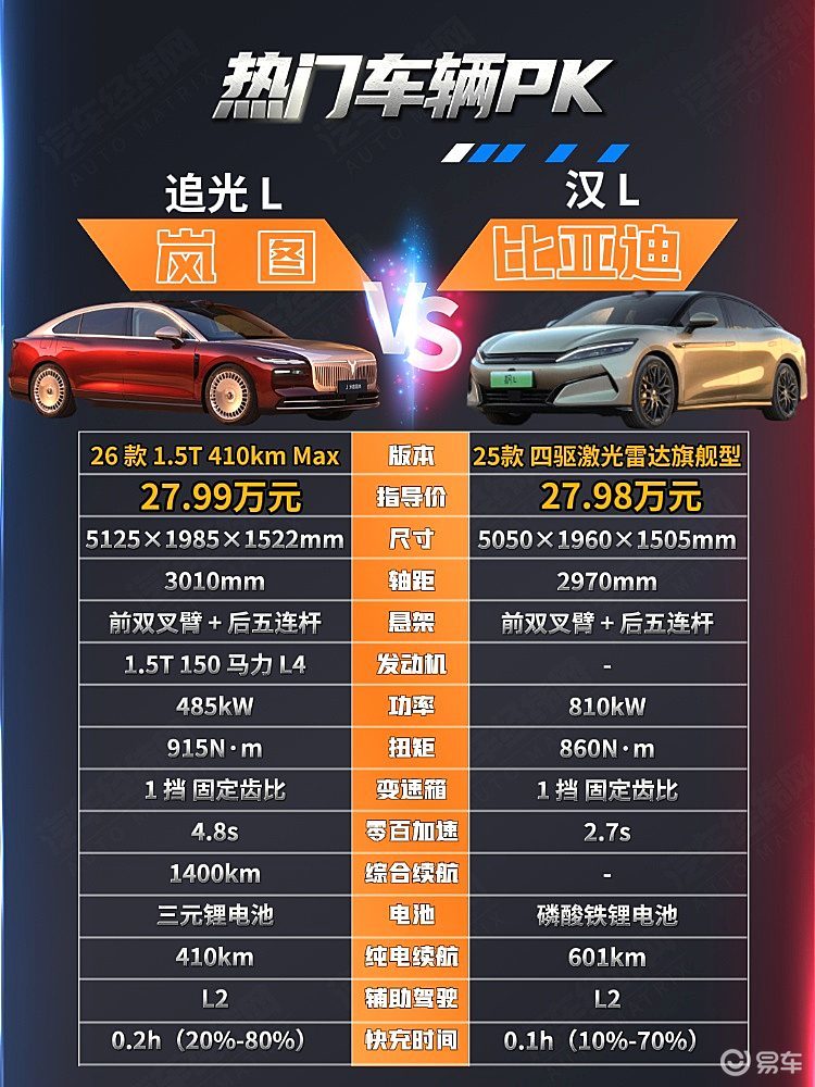 30万级国产高端轿车对决 岚图追光L与比亚迪汉L谁更强？