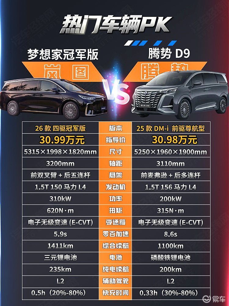 30万级高端MPV二选一 岚图梦想家与腾势D9谁更强？