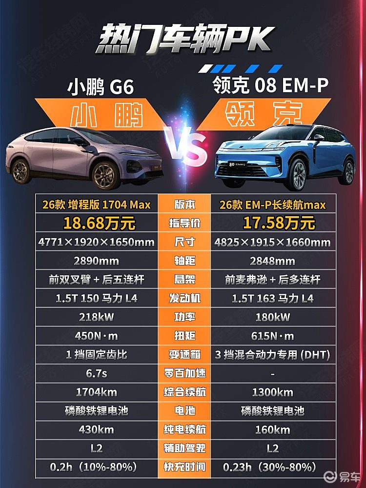 小鹏G6增程版和领克08 EM-P谁更懂你？