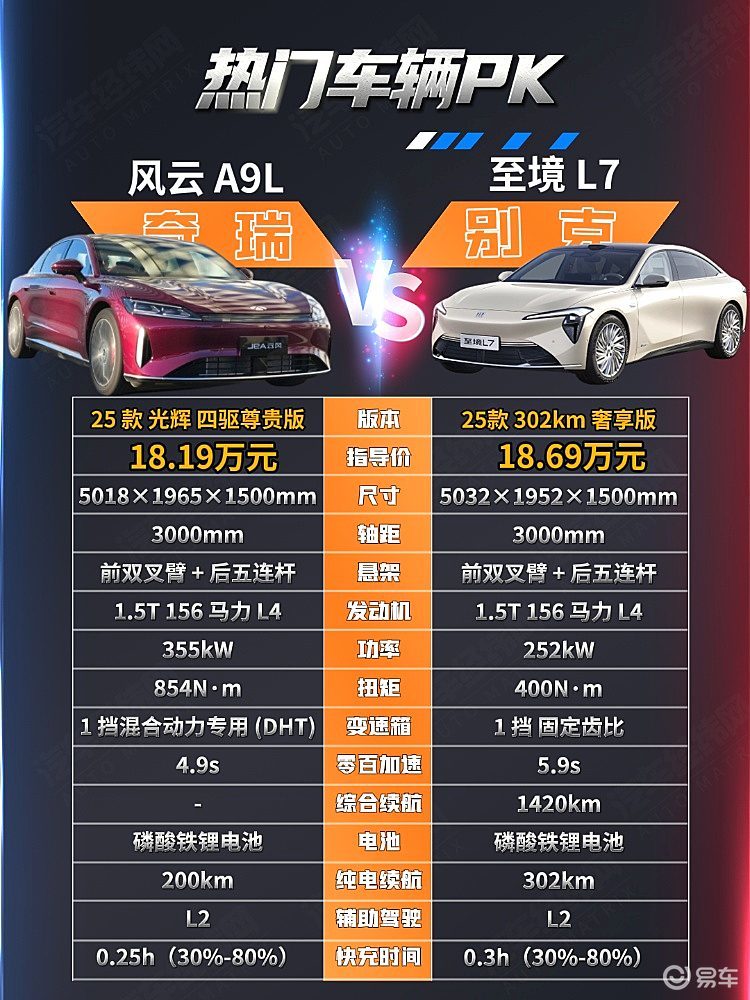 20万预算 别克至境L7能否挑战风云A9L？