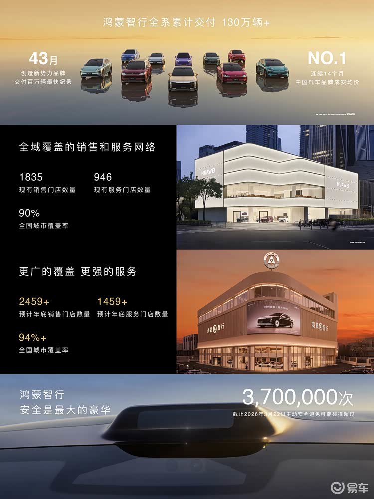 鸿蒙智行春季亮剑：以“全系高阶智驾”开启精耕时代