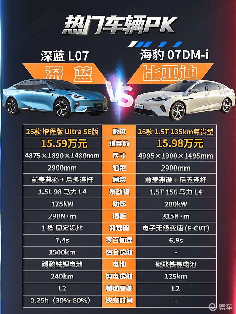 新能源B级车二选一 深蓝L07升级明显能否挑战海豹07?