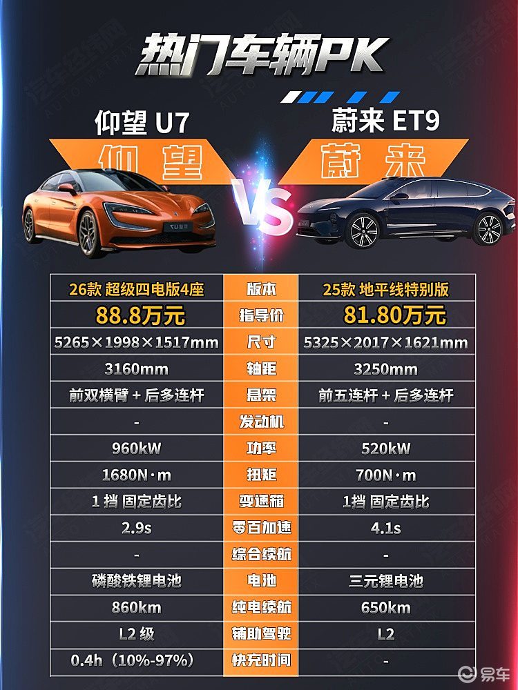 国产旗舰纯电天花板 仰望U7和蔚来ET9你站谁？