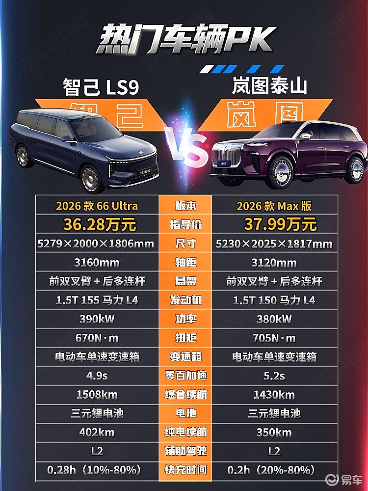 40万级大型SUV对决 智己LS9与岚图泰山谁更强？
