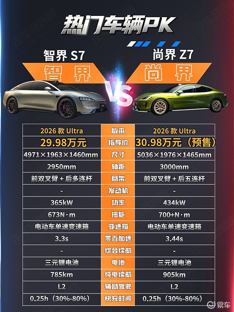 华为系中大型轿车二选一 尚界Z7能否挑战智界S7?
