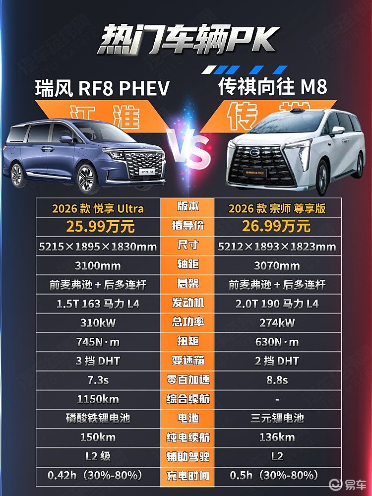 25万级中大型MPV 瑞风RF8与传祺向往M8谁更强？