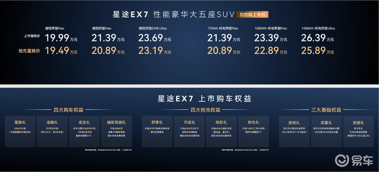 “陆上专机”正式启航 星途EX7珠海上市19.99万元起