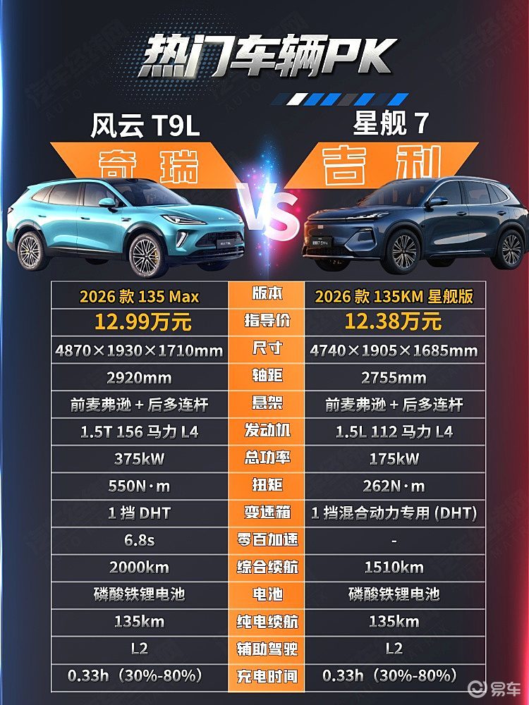 十来万的预算 风云T9L与吉利星舰7谁能吸引家庭用户？