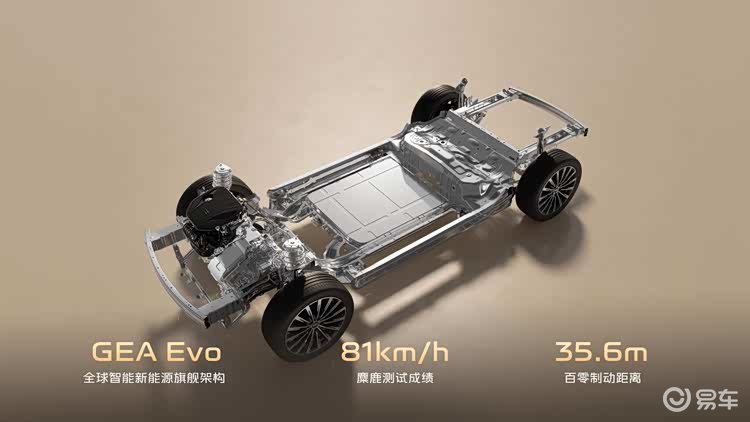 10.98万起标配旗舰技术，银河M7远航家性价比直接拉满