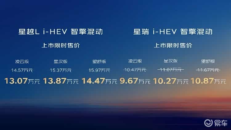2.22L破纪录，吉利iHEV智擎双车上市9.67万起