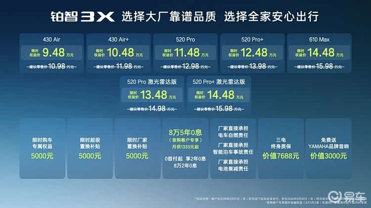 10万级纯电“天花板”再进化 2026款铂智3X全系增配