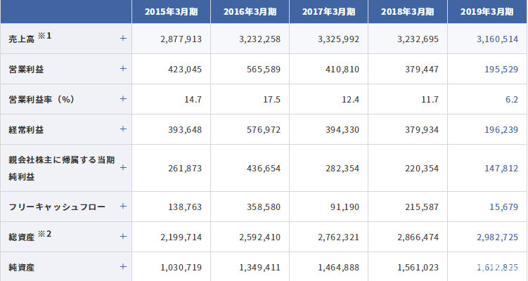全球销量过百万国内表现静悄悄斯巴鲁到底怎么了