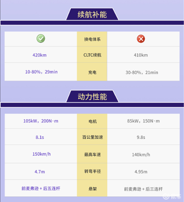 10-15万纯电小车：firefly萤火虫、吉利星愿对比