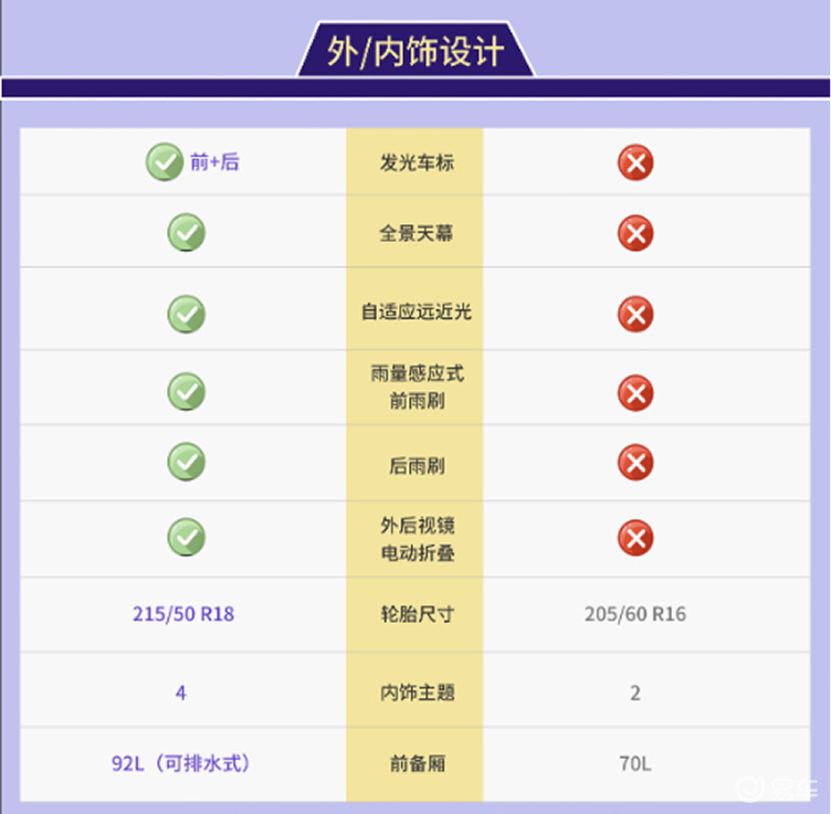 10-15万纯电小车：firefly萤火虫、吉利星愿对比